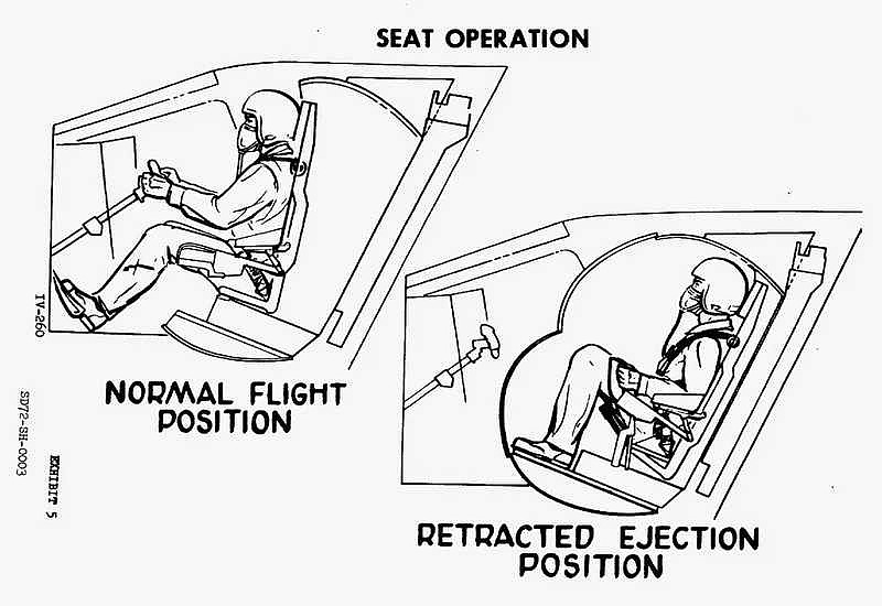 xb-70的逃生舱逃生舱的地面弹射测试xb-70驾驶舱的仪表和操纵装置相对