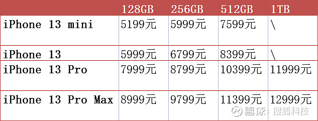 苹果13价格表官网报价图片(苹果iphone13价格图片)