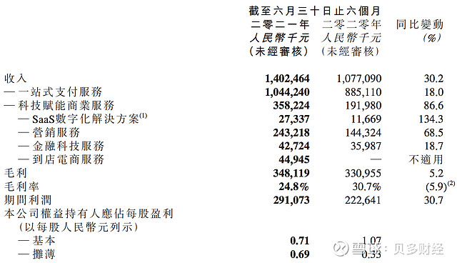 移卡股价再创年内新低刘颖麒身价降157亿毛利率走低乐刷罚单不断