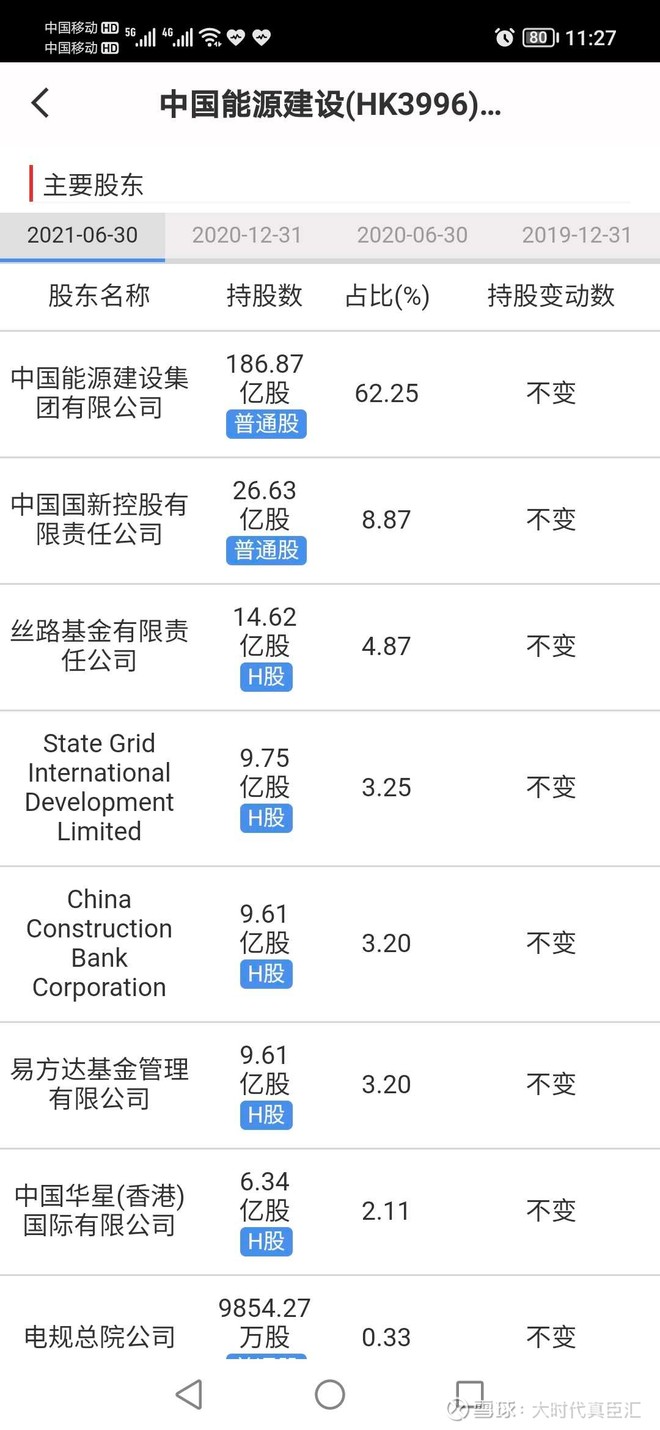 中国能源建设股份有限公司的前面