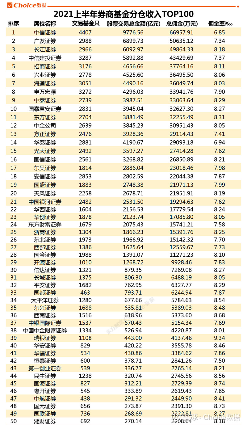 券商首份半年报出炉