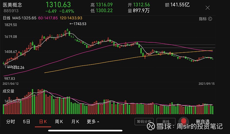 华熙生物688363最近是怎么了