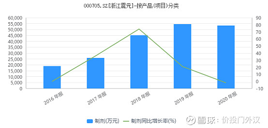生物发酵,药物合成等领域拥有较强的技术优势和相当的工业化生产经验