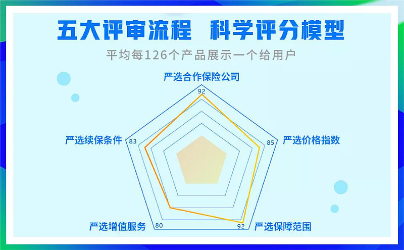 敬畏监管、尊重规则、科技内驱、用户至上，轻松集团七年持续领跑-科记汇