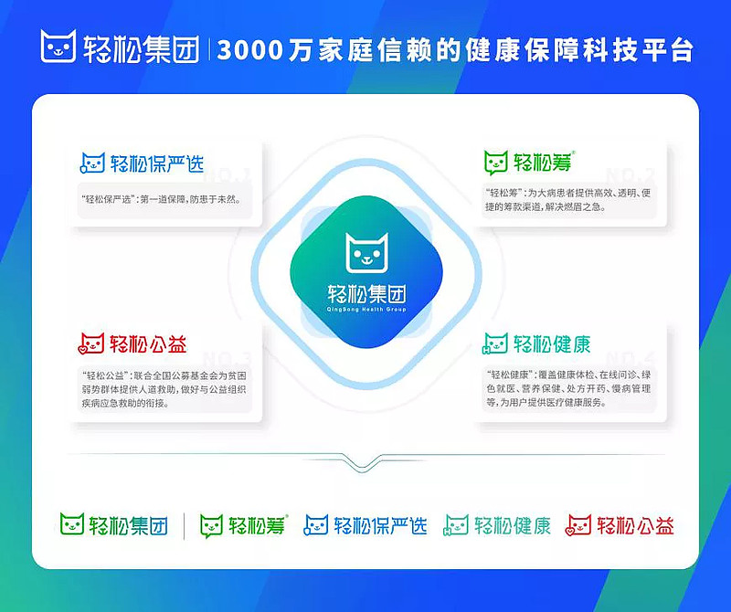 敬畏监管、尊重规则、科技内驱、用户至上，轻松集团七年持续领跑-科记汇