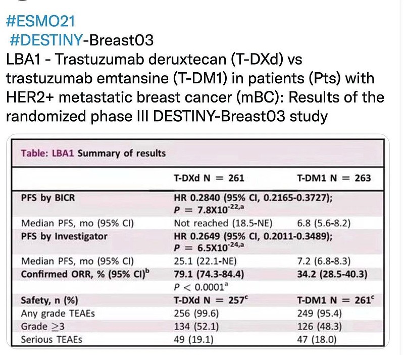 ds8201这效果着实惊人相比tdm1的pfs提高了2倍达到2年2线乳腺癌做出了