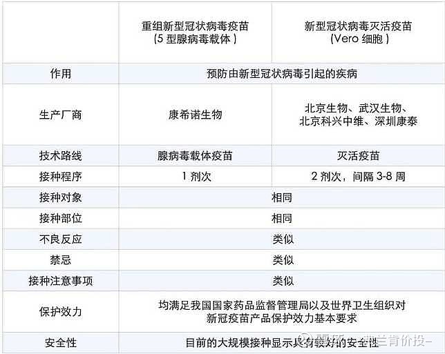 灭活腺病毒载体mrna三种新冠疫苗比较
