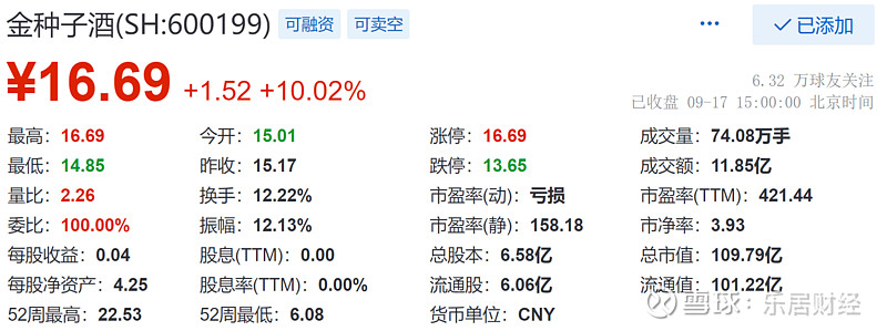 6969此前,金種子酒發佈2021年半年度報告.