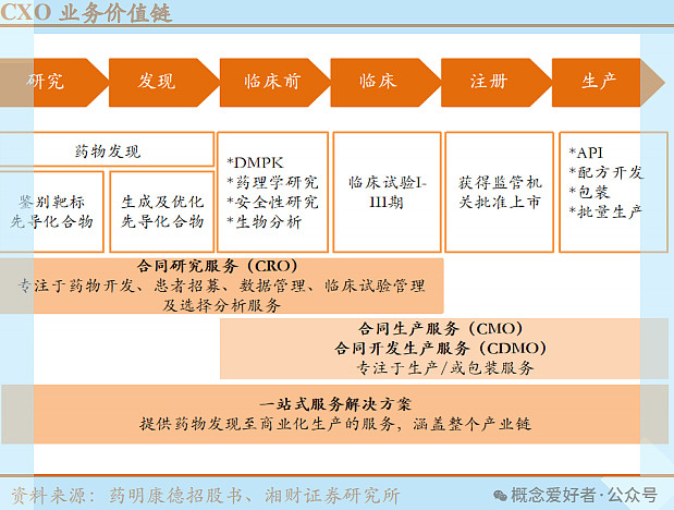 cro领衔医药股反弹三因素让快熊慢牛已有雏形产业链上9股最受益名单