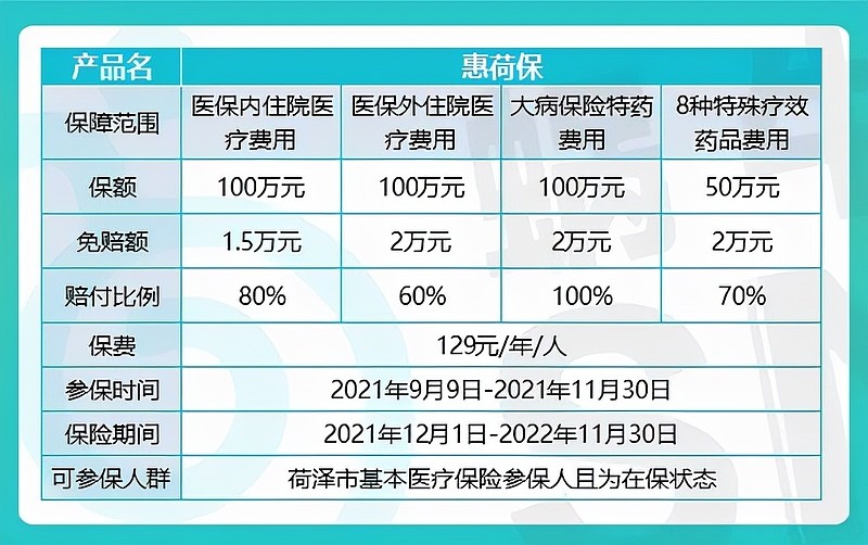 山东又一款惠民保上线,惠菏保,齐鲁保,哪款适合你买?