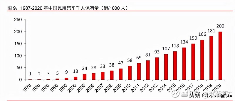 汽车行业深度研究报告2025沙盘推演乘用车行业的演化路径