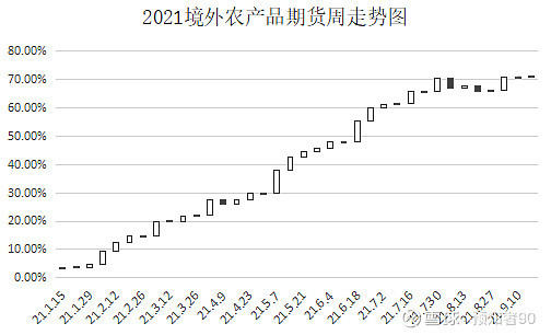 美豆什么时候开盘 美豆为什么大跌