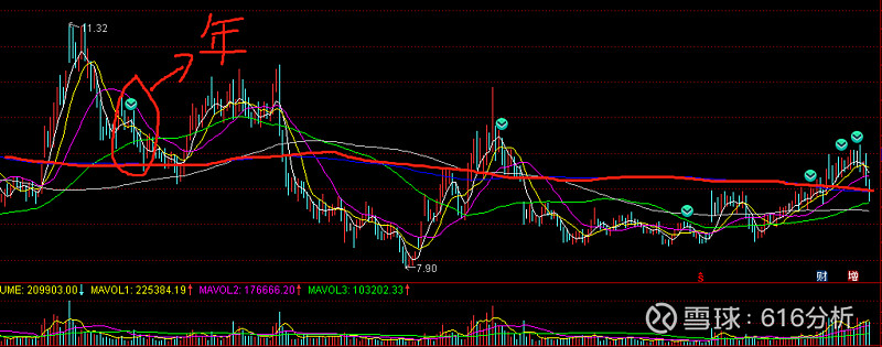 616分析 来点实在的 金拇指投研