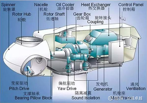 风力吸粮机工作原理图图片