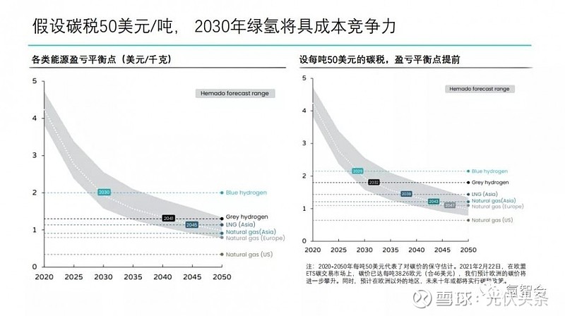 绿氢是清洁能源且用途广泛,有潜力满足全球15%的能源需求.