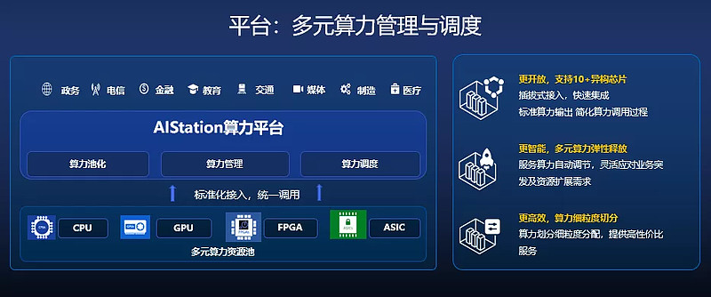 GPU算力租赁在云计算行业的崛起