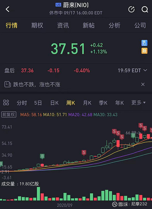 一支短期暴涨的股票还可以买入吗
