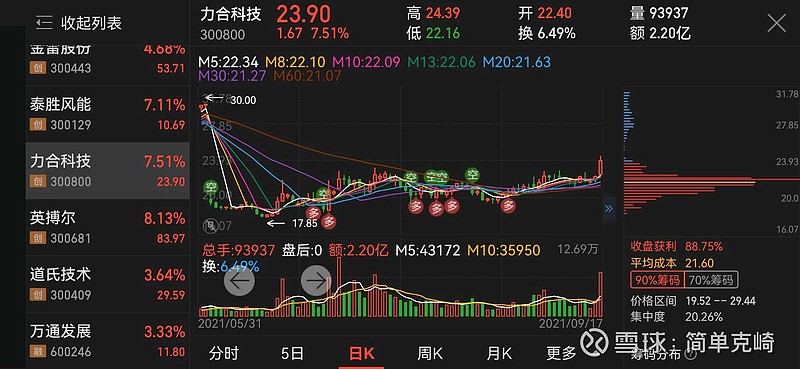 $力合科技(sz300800)$ 放量突破平台,节后主升浪 - 雪球
