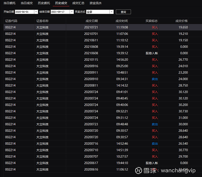 大立科技sz002214朝阳的行业优秀的公司合理的价格