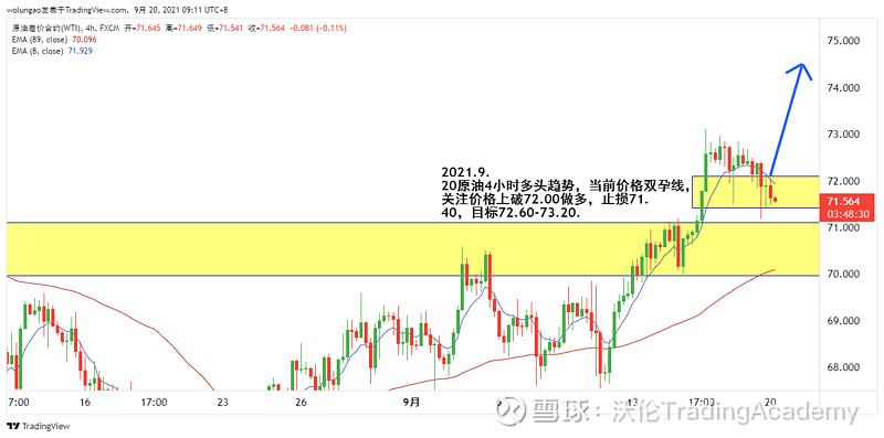 9.20黃金日線孕線,下破空 交易戰報2021.9.