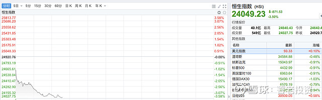 为何每逢节假日港股会经常性崩盘 9月日 港股开盘又是一个血雨腥风今天港股开盘 A股因为中秋节缘故暂停交易 然而港股一开盘就是直接崩盘 从开盘香港恒