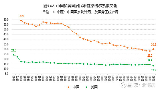 中美居民人均消费支出的主要构成比较（2014-2020数据）