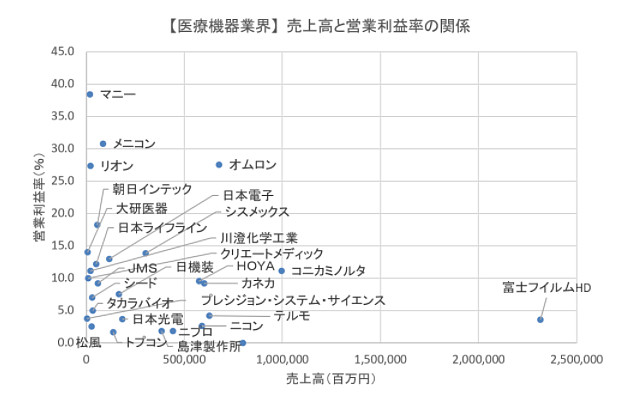 医疗器械日本篇 21年医疗器械 日本篇众所周知日本已经进入老龄化社会 伴随高龄者的增多 医疗费用也在增长 整个发达国家也都有老龄