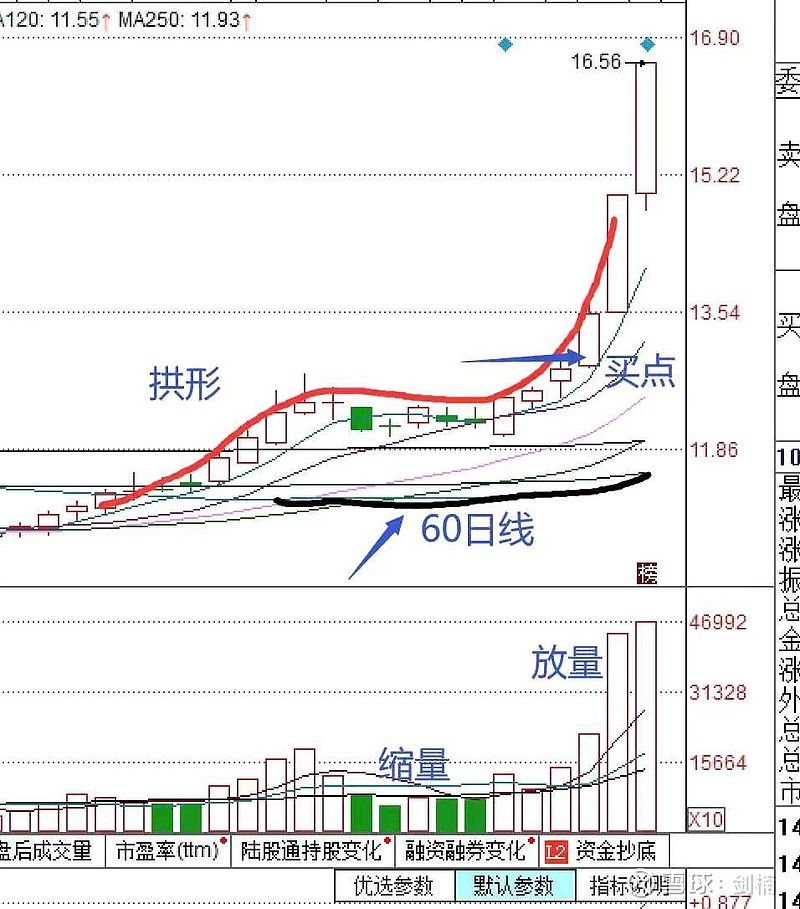 股票乾貨美人肩形態主力捨不得賣籌碼是為什麼