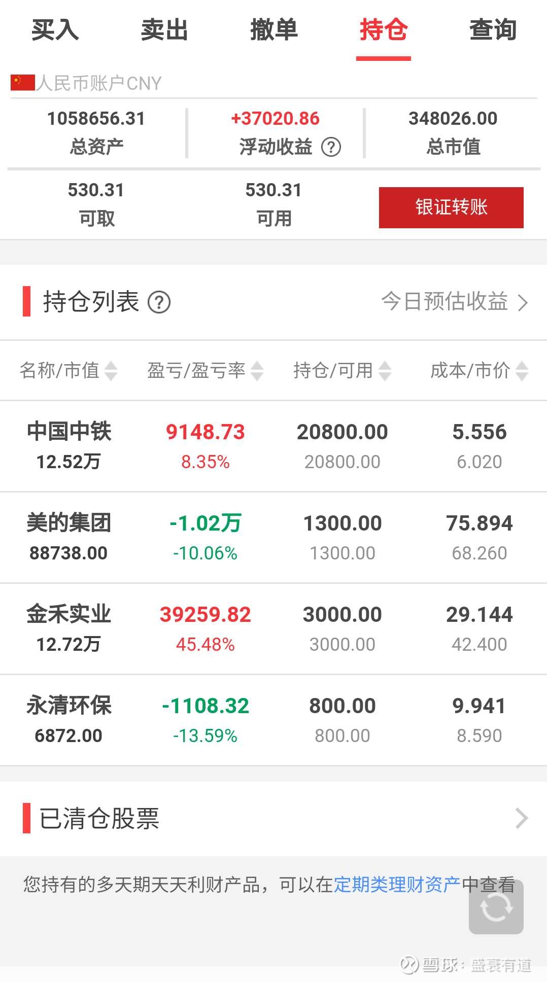 已经把房子卖了，钱存入了股票账户作为拥有十几年股领的老股民，卖房子不是一时的冲动，把房款存入股票 账户也是经过深思熟虑的。一是因为房子太老太小了，有置换的...