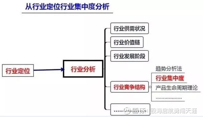选股逻辑 如何从几千支股票池里选出心仪的股 内容较多建议收藏 既要尊重常识 又要重视基本面的财务 估值等分析去选择出自己的股票 再者一定要选择各行各业的龙头股 因为这样选择出来的股票