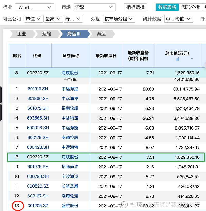 海峡股份操作记录