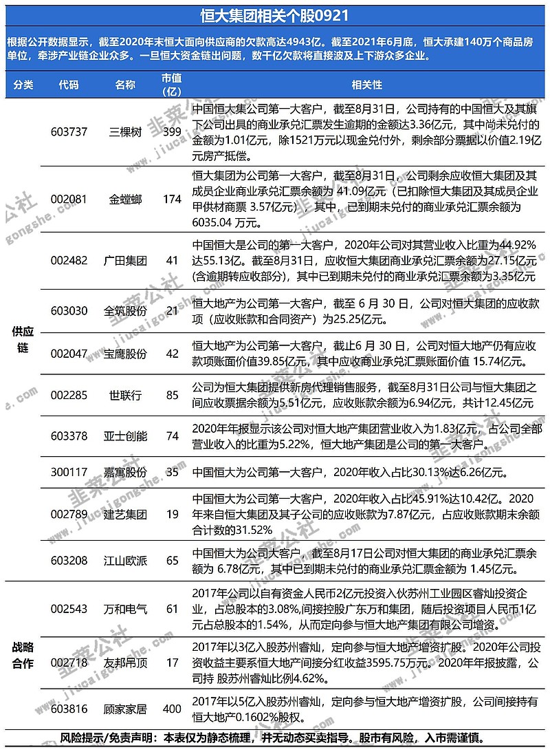恒大集团:流动性危机事件梳理 (关注原因:短线。9月以来 恒大 财富逾期兑付事件发生后,舆论持续发酵,目前恒大地产全国地产项目均处于停工状态 ...