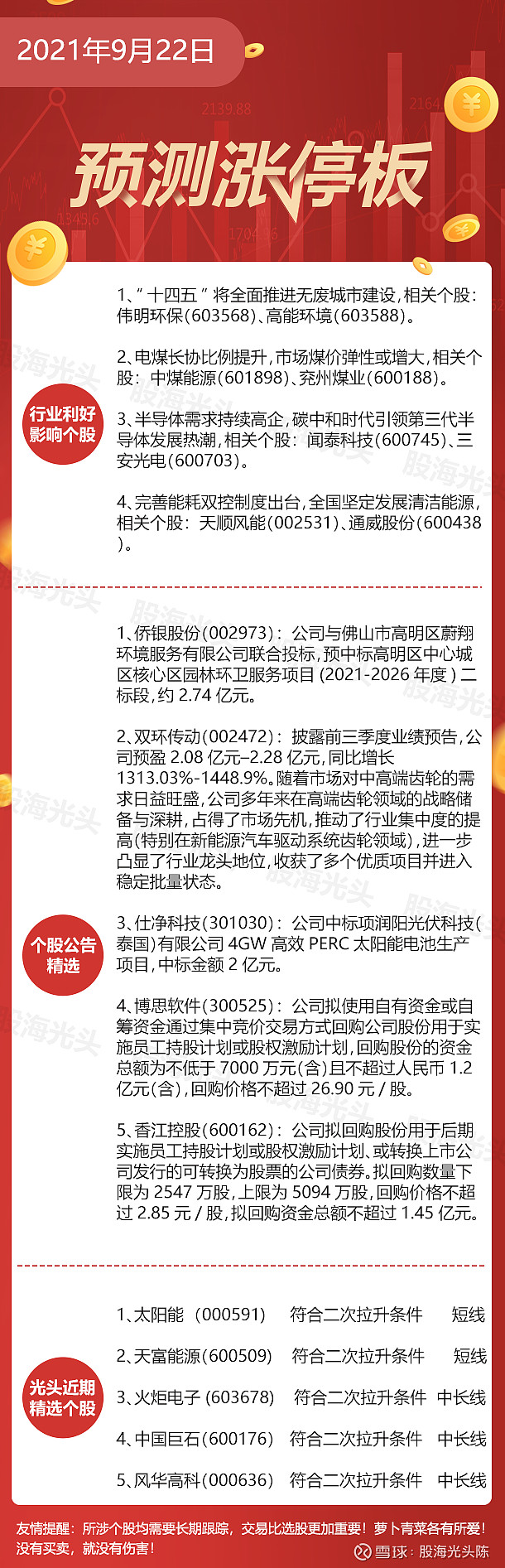 9月22日利好及其影响个股行业利好影响个股1 十四五 将全面推进无废城市建设 相关个股 伟明环保 高能环境