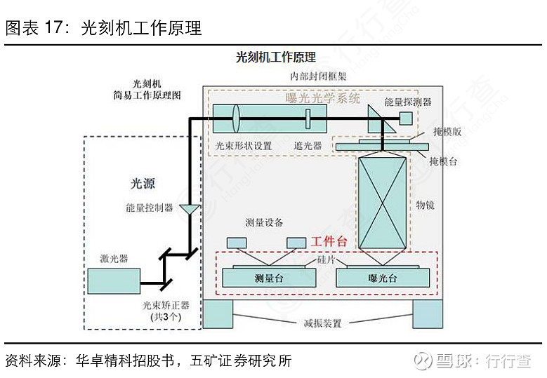 68Design免费帮助筛选人才
