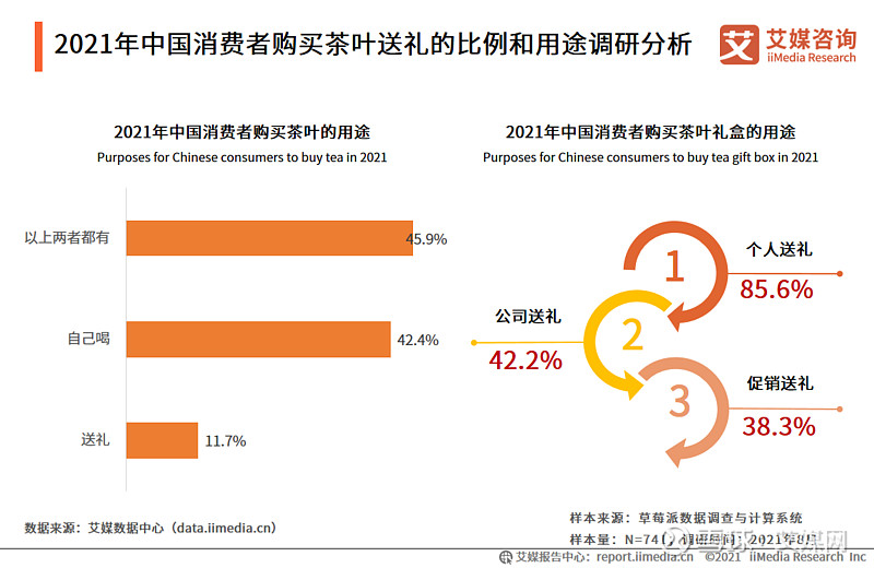 2021年中国茶叶礼盒消费者画像及行为分析