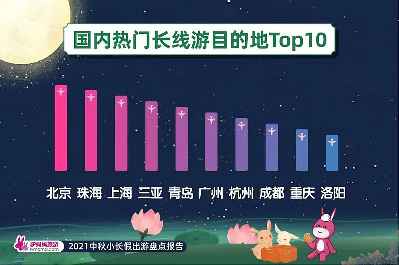 国内长线游