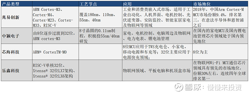 慢慢来投资 Mcu 景气度能否提前感知 金拇指投研