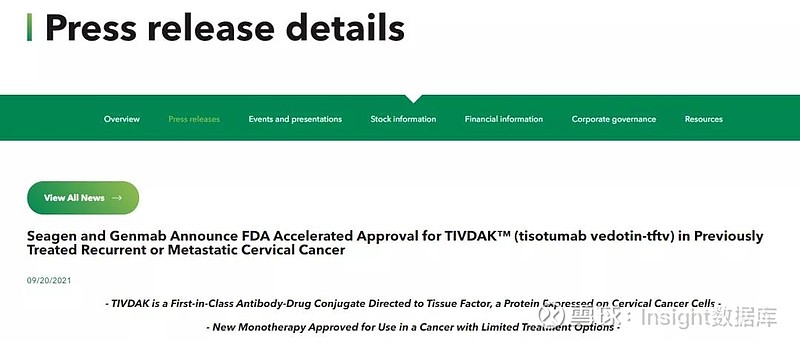 宫颈癌首款ADC 产品获FDA 批准上市9 月20 日，Seagen 和Genmab 宣布其