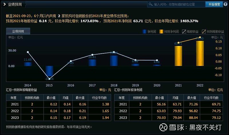 包钢股份2023年虽然扭亏|但其钢铁业务的运营情势依然严格 (包钢股份2025年目标价是多少)