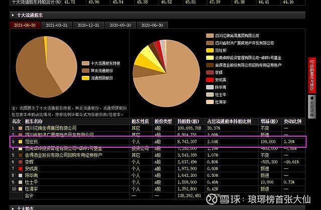 第五位,范社彬!