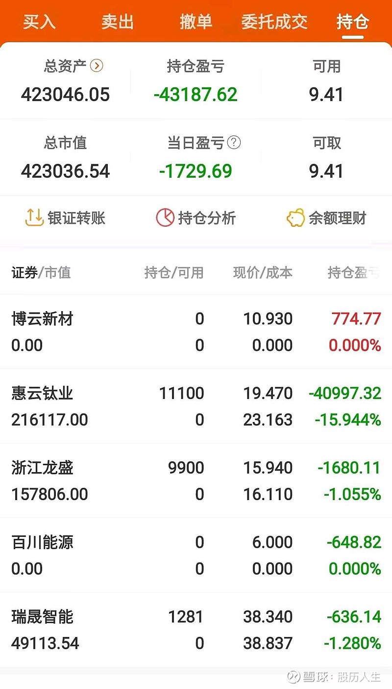 69高位买了浙江龙盛,及688215卖出惠云钛业,又买回来.