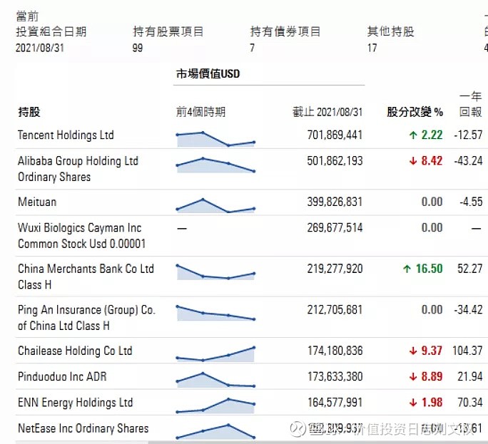 摩根大通旗下最大a股基金增持招商银行h股随着a股市场对外开放程度逐步加大 外资占比逐渐提高 海外巨头的一举一动备受市场关注 据晨星官网显示 近日 摩根大