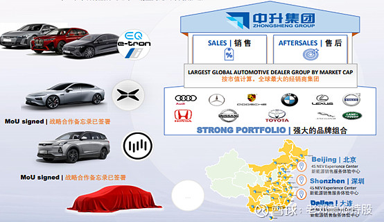 中升控股业务探讨对标广汇 中升控股业务探讨一、集团简介(来源于中升集团官网网页链接)中升集团控股有限公司(「中升集团」)是中国领先的全国性汽车 ...