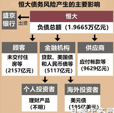 恒大到底怎么救? 最近,大家都在讨论 恒大 危机的解决方案。有不要脸的人提出14亿人每人拿出1000元救一救恒大,这样恒大就不会暴雷,银行 ...