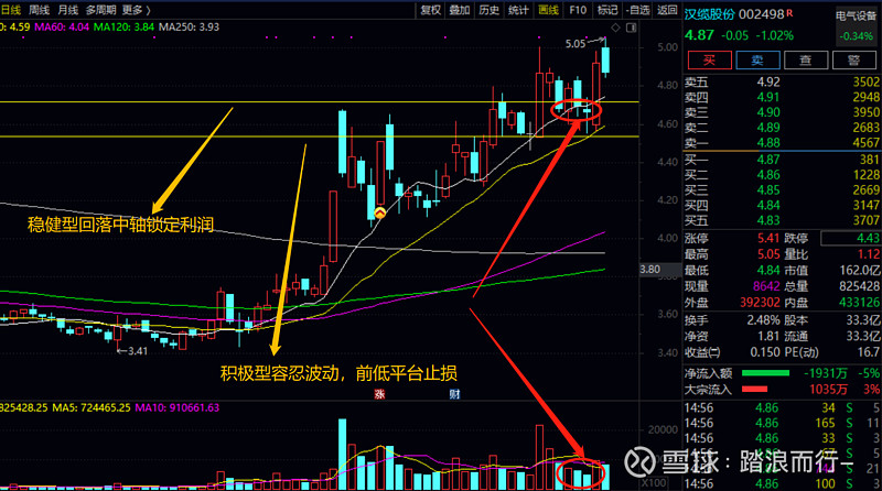 2021/9/23覆盤思考 今日市場繼續結構性分化,週期方向大幅調整,化工板