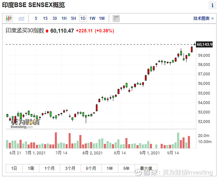 Nse Nifty