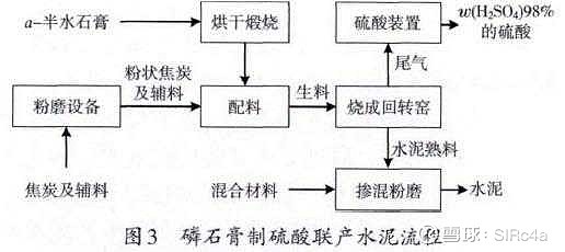 磷石膏之α石膏法磷酸工艺