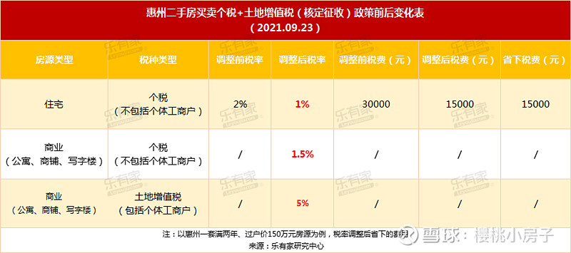 惠州二手房市场变化与选择指南