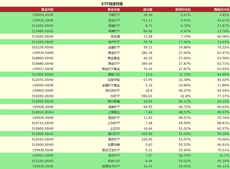 证券投资实盘 2021 09 25 01 实盘状态本周是2021年第39周 交易情况如下 胖胖储赢组合 本周无交易 2020年末etf 组合持仓市值