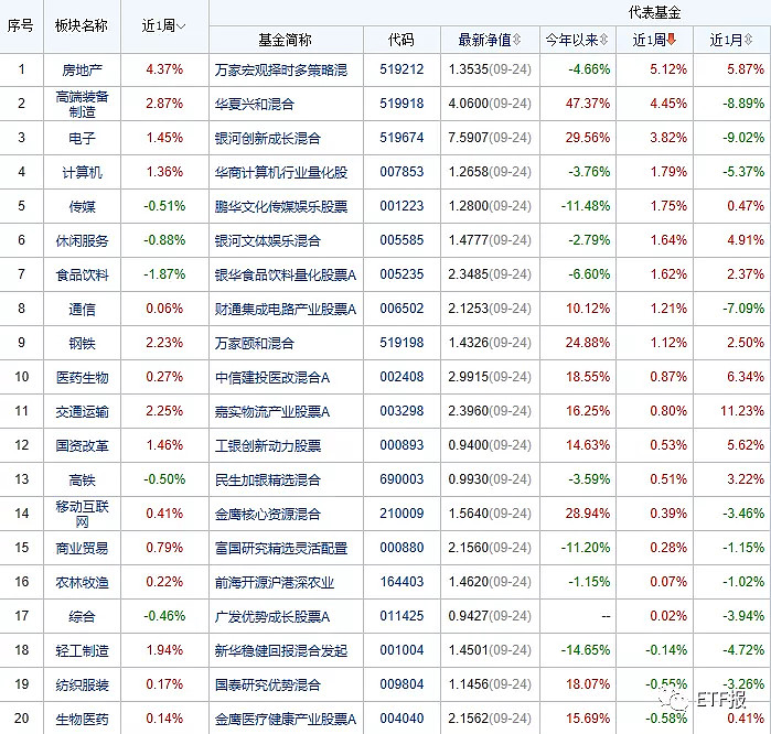 大轉折孟回來了外圍傳來暖意中成藥集採降準降溫週期利空一堆9月25日